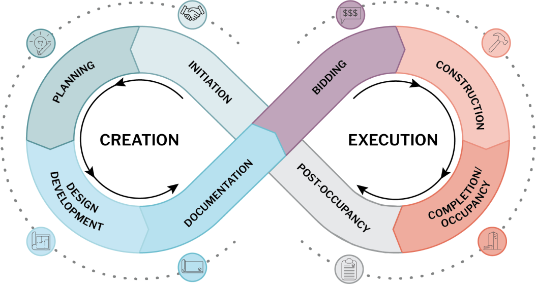 process diagram